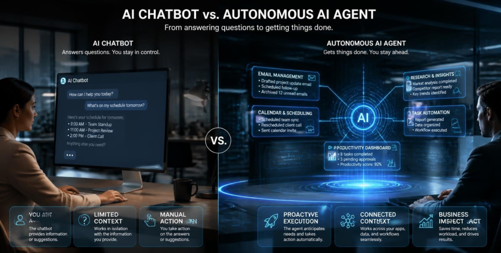 Comparison between traditional AI assistants and autonomous Agentic AI systems.Caption